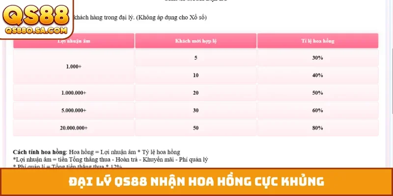 Đại lý QS88 nhận hoa hồng cực khủng