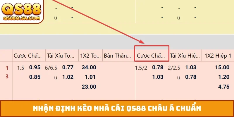 Nhận định kèo nhà cái QS88 châu Á chuẩn