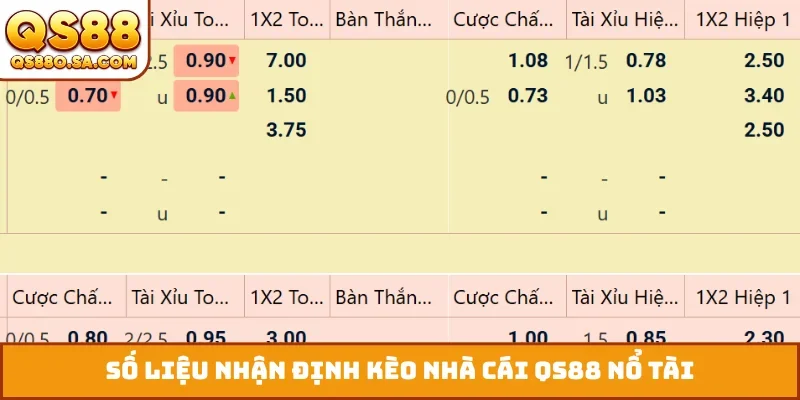 Số liệu nhận định kèo nhà cái QS88 nổ tài